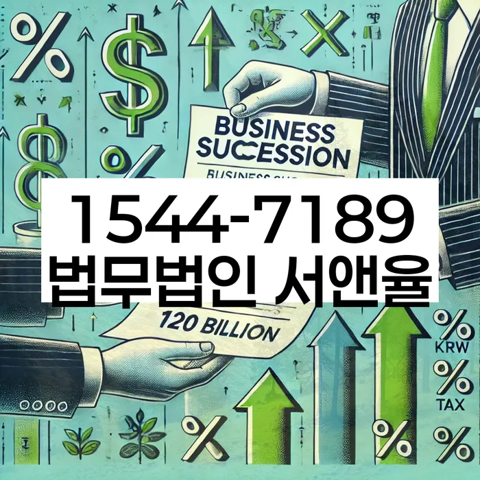 개인회생 절차